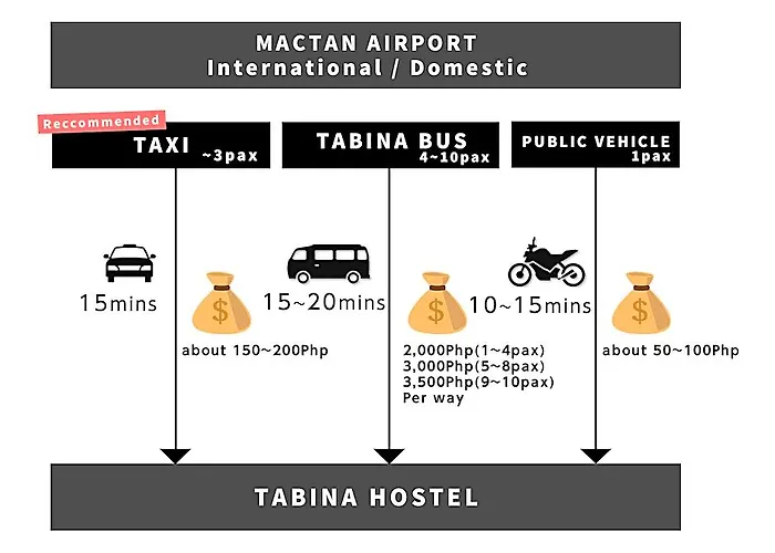 Hotell Tabina Lapu-Lapu City